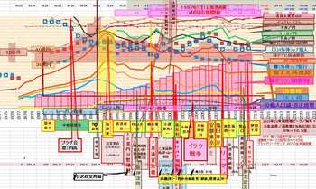 日本経済グラフ.jpg